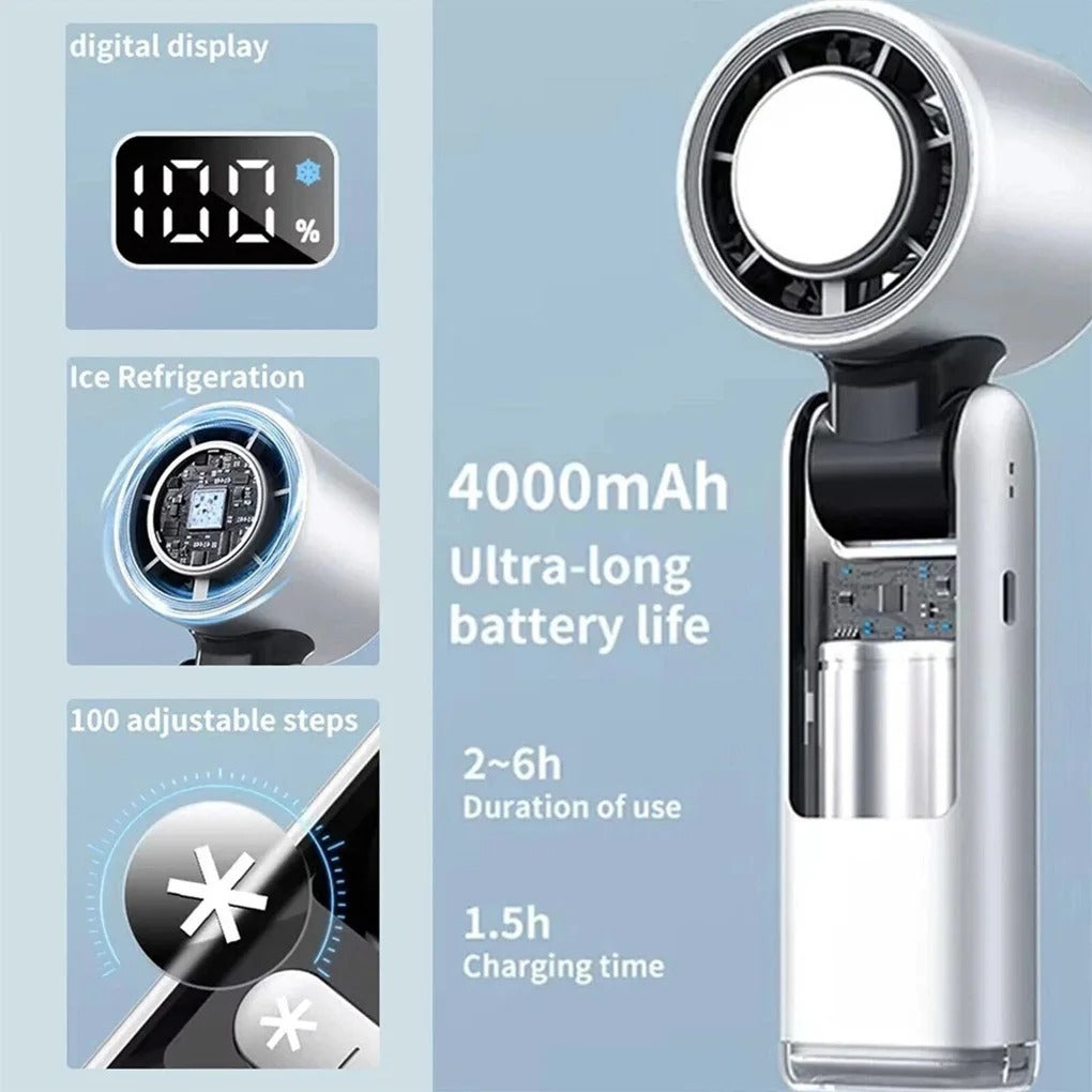 Mini Handheld Fan 2025, 4000mAh Rechargeable Battery, 3-Speed Turbo Cooling, LED Display, USB Personal Fan for Travel, Office, Home & Outdoor Use, White- 24BIZHUB